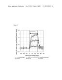 METHOD FOR MAINTAINING ORGAN OR TISSUE FOR TRANSPLANTATION USE FOR LONG     PERIOD diagram and image