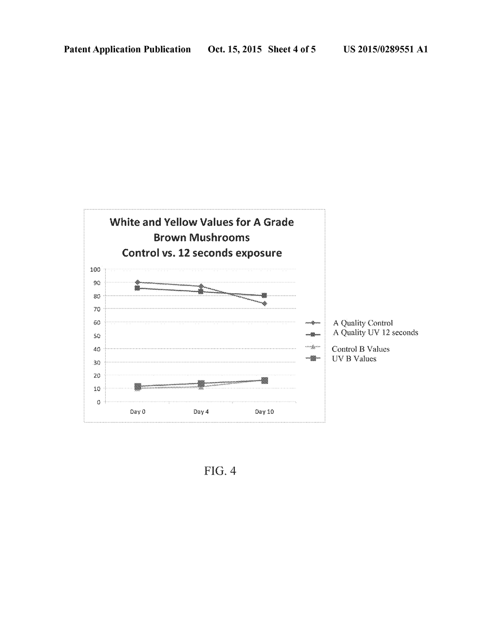 Ready-To-Use Mushrooms with Enhanced Vitamin D Content and Improved Shelf     Life - diagram, schematic, and image 05