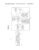 ULTRASOUND PROBE AND ULTRASOUND IMAGE DIAGNOSTIC APPARATUS diagram and image