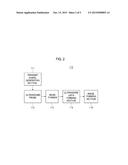 SENSOR COORDINATE CALIBRATION IN AN ULTRASOUND SYSTEM diagram and image