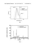 NOVEL METHOD FOR IMPROVING THE BIOAVAILABILITY OF LOW AQUEOUS SOLUBILITY     DRUGS diagram and image