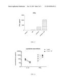 COMPOSITIONS COMPRISING MICROPARTICLES AND PROBIOTICS TO DELIVER A     SYNERGISTIC IMMUNE EFFECT diagram and image