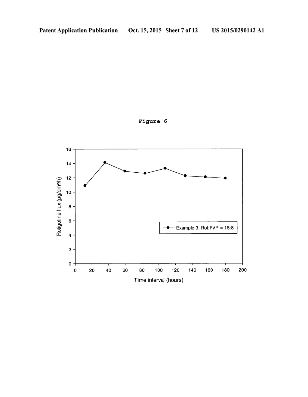 Multi-Day Patch for the Transdermal Administration of Rotigotine - diagram, schematic, and image 08