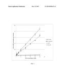 DIMETHYL TRISULFIDE AS A CYANIDE ANTIDOTE diagram and image