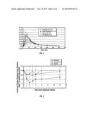 ENTERICALLY COATED CYSTEAMINE, CYSTAMINE AND DERIVATIVES THEREOF diagram and image