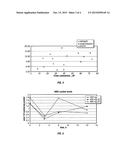 ENTERICALLY COATED CYSTEAMINE, CYSTAMINE AND DERIVATIVES THEREOF diagram and image