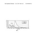 ENTERICALLY COATED CYSTEAMINE, CYSTAMINE AND DERIVATIVES THEREOF diagram and image