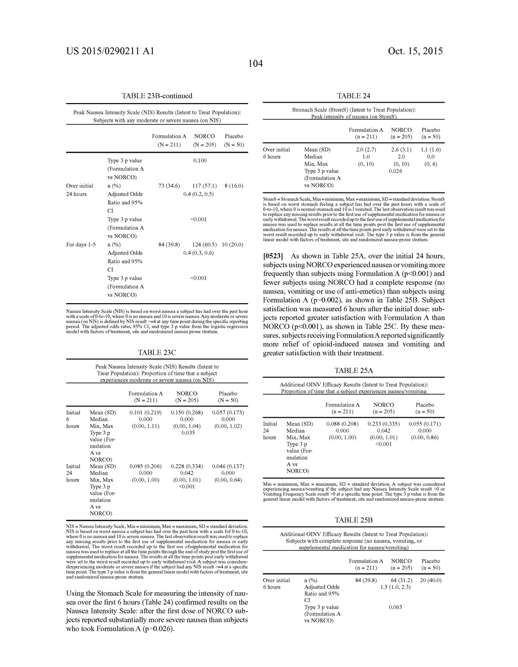 PHARMACEUTICAL COMPOSITIONS - diagram, schematic, and image 132