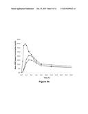 PHARMACEUTICAL COMPOSITIONS COMPRISING ACTIVE DRUGS, CONTRACEPTIVE KITS     COMPRISING ACTIVE DRUGS, AND METHODS OF ADMINISTERING THE SAME diagram and image