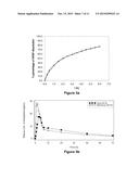 PHARMACEUTICAL COMPOSITIONS COMPRISING ACTIVE DRUGS, CONTRACEPTIVE KITS     COMPRISING ACTIVE DRUGS, AND METHODS OF ADMINISTERING THE SAME diagram and image