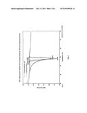 NOVEL LYOPHILIZED COMPOSITIONS OF CYCLOPHOSPHAMIDE diagram and image