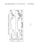 NOVEL LYOPHILIZED COMPOSITIONS OF CYCLOPHOSPHAMIDE diagram and image