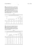 NOVEL LYOPHILIZED COMPOSITIONS OF CYCLOPHOSPHAMIDE diagram and image