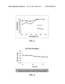 COMPOSITIONS AND METHODS FOR REDUCING OXIDATIVE DAMAGE diagram and image