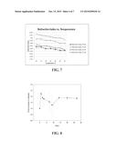 COMPOSITIONS AND METHODS FOR REDUCING OXIDATIVE DAMAGE diagram and image