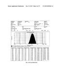 Microporous Zirconium Silicate for the Treatment of Hyperkalemia diagram and image