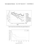 Microporous Zirconium Silicate for the Treatment of Hyperkalemia diagram and image