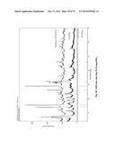 Microporous Zirconium Silicate for the Treatment of Hyperkalemia diagram and image