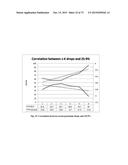 Microporous Zirconium Silicate for the Treatment of Hyperkalemia diagram and image