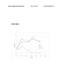 PREBIOTICS OF HIGHLY REFINED CELLULOSE diagram and image