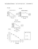 NEIL3 PEPTIDES AND VACCINES INCLUDING THE SAME diagram and image