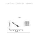 Somatostatin-Dopamine Chimeric Analogs diagram and image