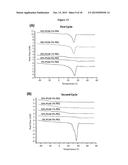 Solution Blow Spun Polymer Fibers, Polymer Blends Therefor and Methods of     Use Thereof diagram and image