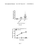 HYBRID FIBRIN-MICROGEL CONSTRUCTS FOR TISSUE REPAIR AND REGENERATION diagram and image