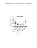 HYBRID FIBRIN-MICROGEL CONSTRUCTS FOR TISSUE REPAIR AND REGENERATION diagram and image