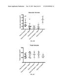 HYBRID FIBRIN-MICROGEL CONSTRUCTS FOR TISSUE REPAIR AND REGENERATION diagram and image