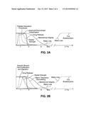 Stent with Albumin Coating for Enhanced Thromboresistance diagram and image