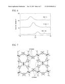 POROUS POLYMER METAL COMPLEX, GAS ADSORBENT, AND GAS SEPARATION DEVICE AND     GAS STORAGE DEVICE USING SAME diagram and image