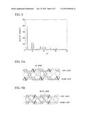 POROUS POLYMER METAL COMPLEX, GAS ADSORBENT, AND GAS SEPARATION DEVICE AND     GAS STORAGE DEVICE USING SAME diagram and image