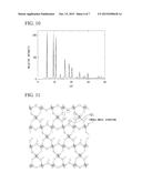 POROUS POLYMER METAL COMPLEX, GAS ADSORBENT, AND GAS SEPARATION DEVICE AND     GAS STORAGE DEVICE USING SAME diagram and image