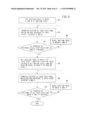 IMPRINT APPARATUS, IMPRINT METHOD, AND METHOD FOR PRODUCING DEVICE diagram and image