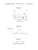 DRIVING SUPPORT DEVICE AND DRIVING SUPPORT METHOD diagram and image