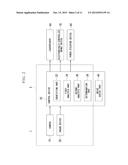 COLLISION POSSIBILITY DETERMINATION APPARATUS, DRIVE ASSIST APPARATUS,     COLLISION POSSIBILITY DETERMINATION METHOD, AND COLLISION POSSIBILITY     DETERMINATION PROGRAM diagram and image