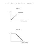 COLLISION POSSIBILITY DETERMINATION APPARATUS, DRIVE ASSIST APPARATUS,     COLLISION POSSIBILITY DETERMINATION METHOD, AND COLLISION POSSIBILITY     DETERMINATION PROGRAM diagram and image