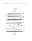 APPARATUS AND METHOD OF ESTIMATING ROAD SLOPE BY USING GRAVITATIONAL     ACCELERATION SENSOR diagram and image