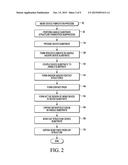 MEMS DEVICE HAVING CONDUCTIVE MICROSTRUCTURES LATERALLY SURROUNDED BY     OXIDE MATERIAL diagram and image