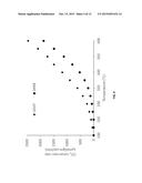 METHOD TO REDUCE CO2 TO CO USING PLASMON-ENHANCED PHOTOCATALYSIS diagram and image