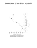 METHOD TO REDUCE CO2 TO CO USING PLASMON-ENHANCED PHOTOCATALYSIS diagram and image