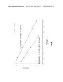 METHOD TO REDUCE CO2 TO CO USING PLASMON-ENHANCED PHOTOCATALYSIS diagram and image