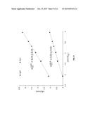 METHOD TO REDUCE CO2 TO CO USING PLASMON-ENHANCED PHOTOCATALYSIS diagram and image