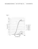 MANUFACTURING METHOD FOR PHASE-SEPARATED GLASS, AND PHASE-SEPARATED GLASS diagram and image