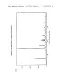 PROCESS FOR THE PREPARATION OF POLYMORPHS OF DORIPENEM diagram and image