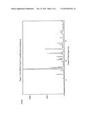 PROCESS FOR THE PREPARATION OF POLYMORPHS OF DORIPENEM diagram and image