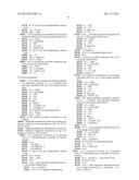 COMPOUNDS AS MODULATORS OF ROR GAMMA diagram and image