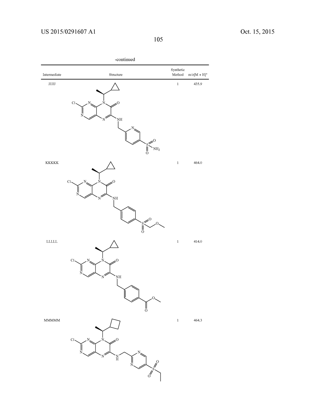 COMPOUNDS AS MODULATORS OF ROR GAMMA - diagram, schematic, and image 106