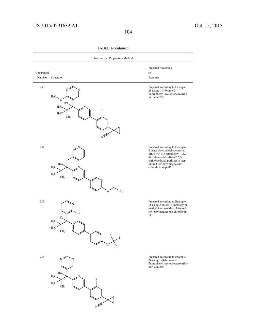 METALLOENZYME INHIBITOR COMPOUNDS AS FUNGICIDES - diagram, schematic, and image 105